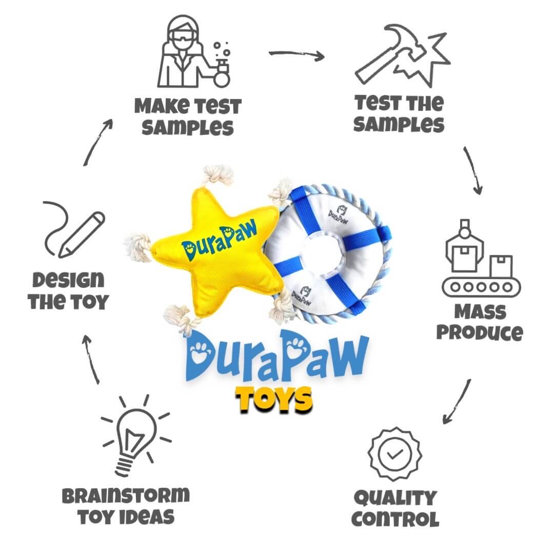 DuraPaw Dog Toys For Aggressive Chewers How They Are Made